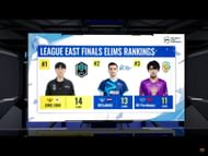 Top 3 players from PMGC League Finals day 1 (Image via PUBG Mobile)
